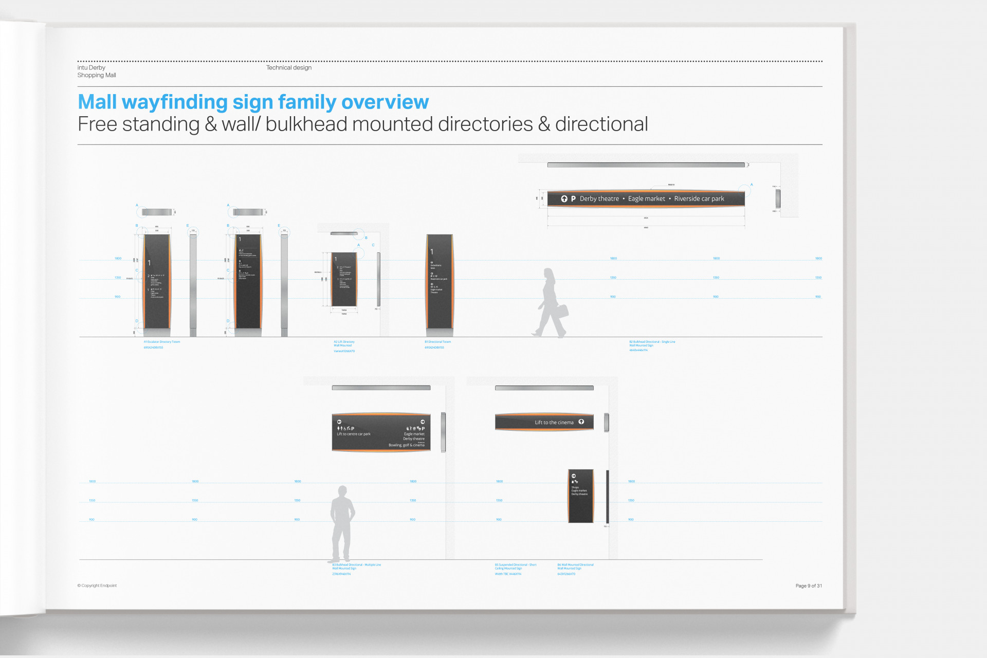 Endpoint intu multi-site rebrand - sign family overview mock up