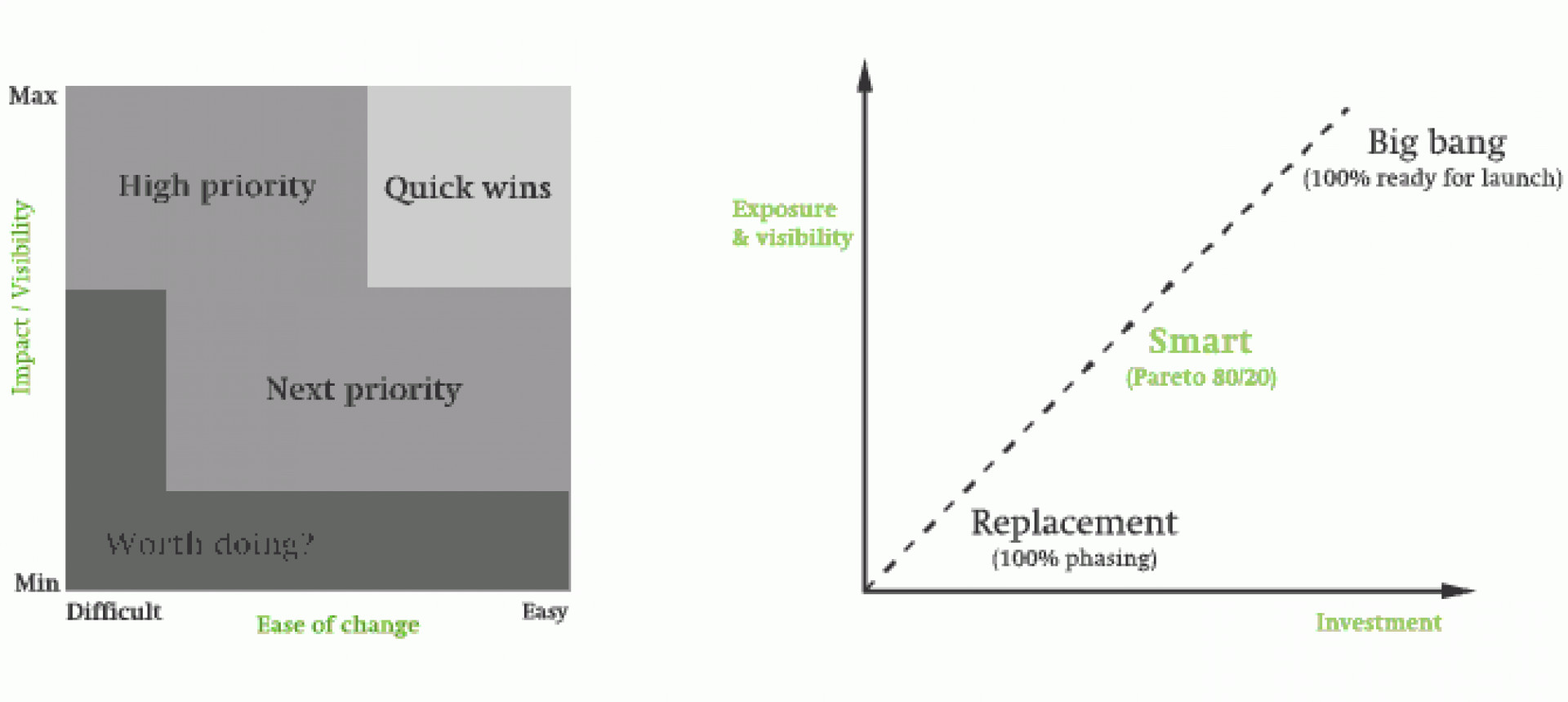 Endpoint efficiency diagram