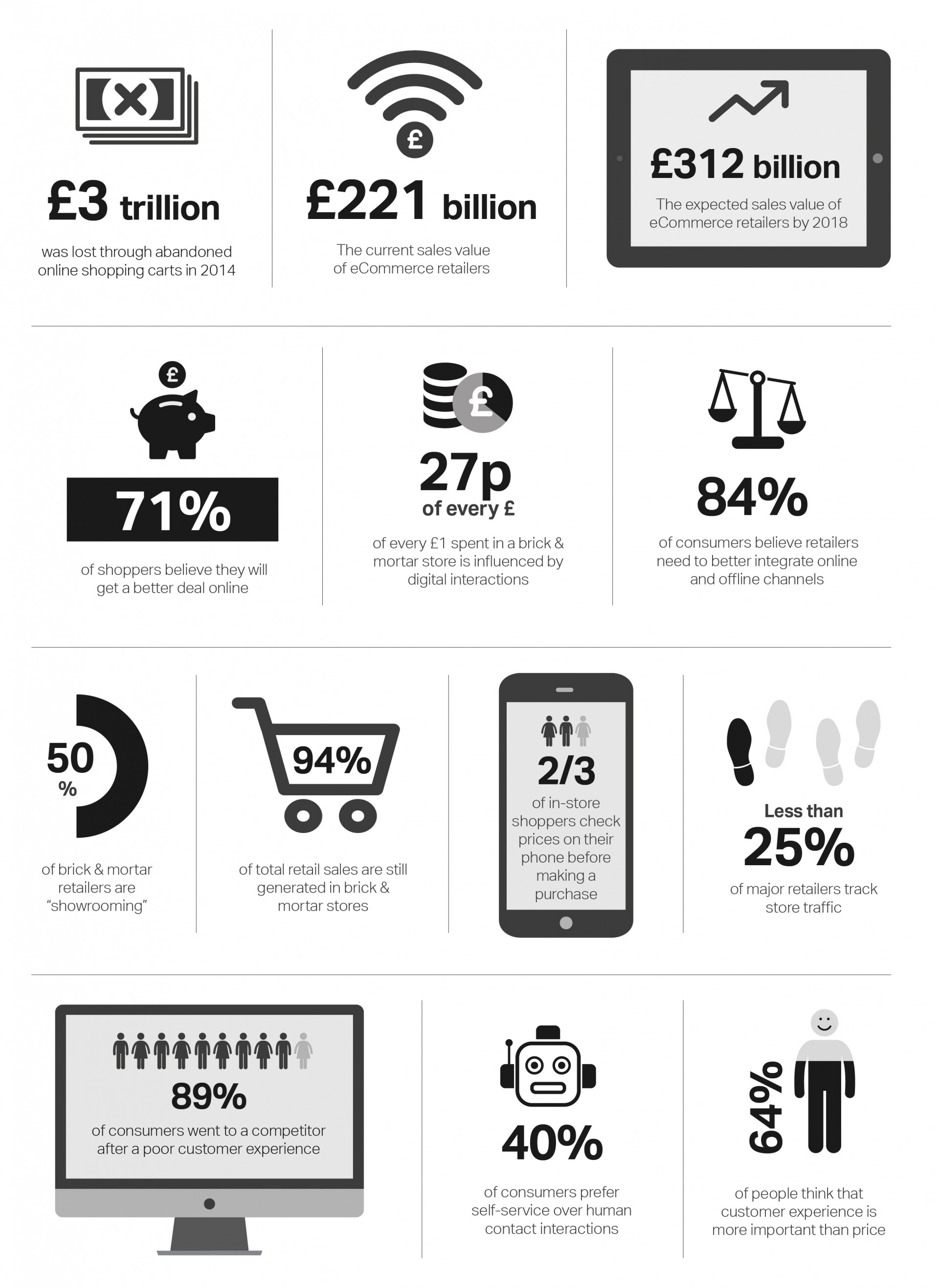 Retail statistics infographic - Endpoint